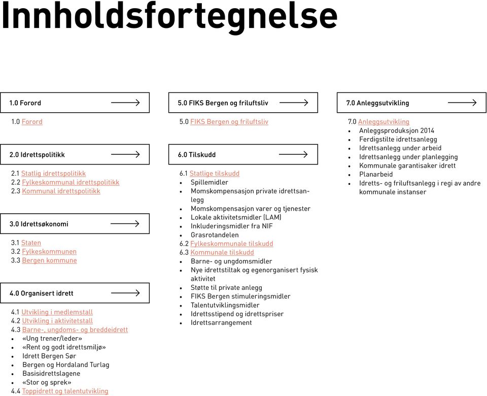 3 Barne-, ungdoms- og breddeidrett «Ung trener/leder» «Rent og godt idrettsmiljø» Idrett Bergen Sør Bergen og Hordaland Turlag Basisidrettslagene «Stor og sprek» 4.4 Toppidrett og talentutvikling 5.