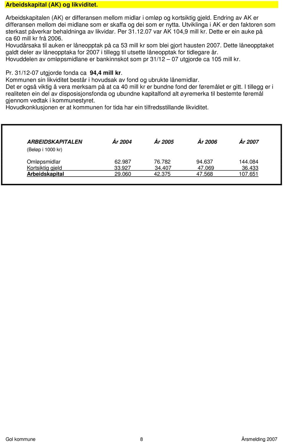 Hovudårsaka til auken er låneopptak på ca 53 mill kr som blei gjort hausten 2007. Dette låneopptaket galdt deler av låneopptaka for 2007 i tillegg til utsette låneopptak for tidlegare år.