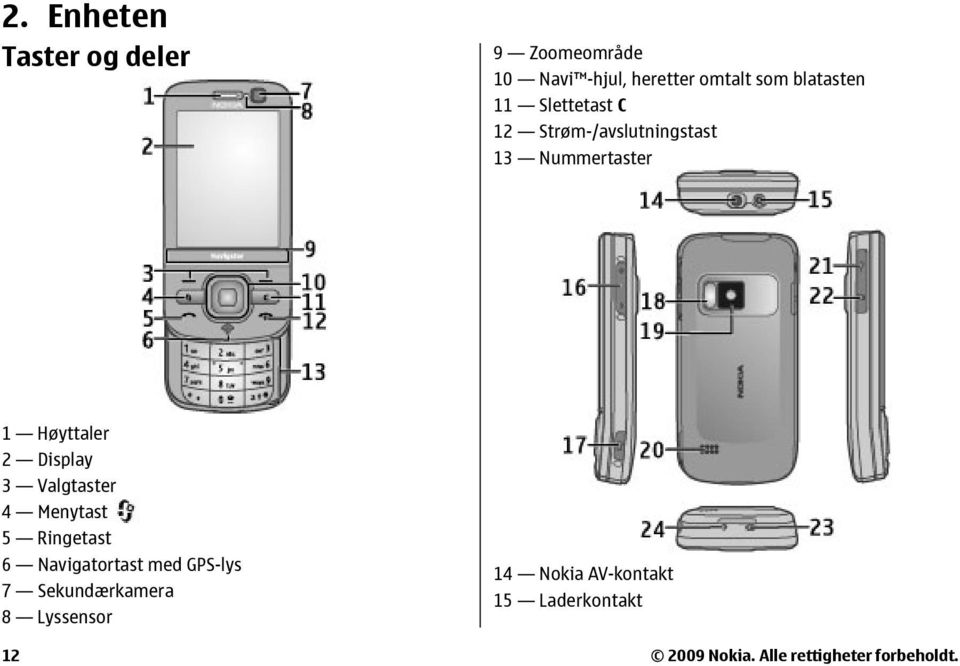 Display 3 Valgtaster 4 Menytast 5 Ringetast 6 Navigatortast med GPS-lys 7