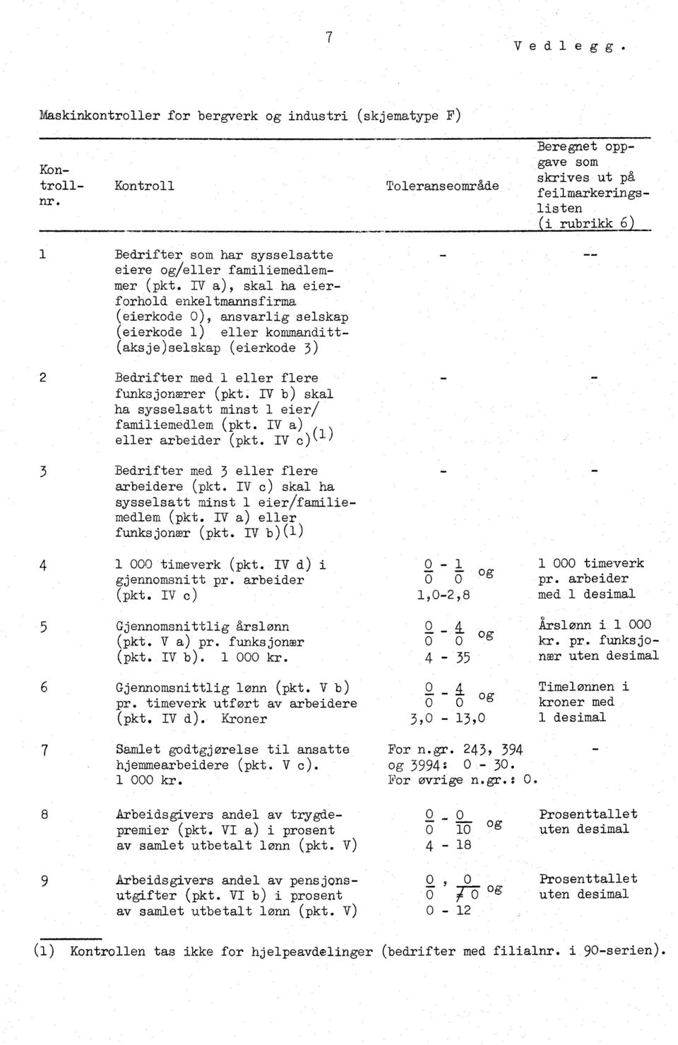 IV a), skal ha eierforhold enkeltmannsfirma (eierkode 0), ansvarlig selskap (eierkode 1) eller kommanditt- (aksje)selskap (eierkode 3) 4 Bedrifter med 1 eller flere funksjonærer (pkt.