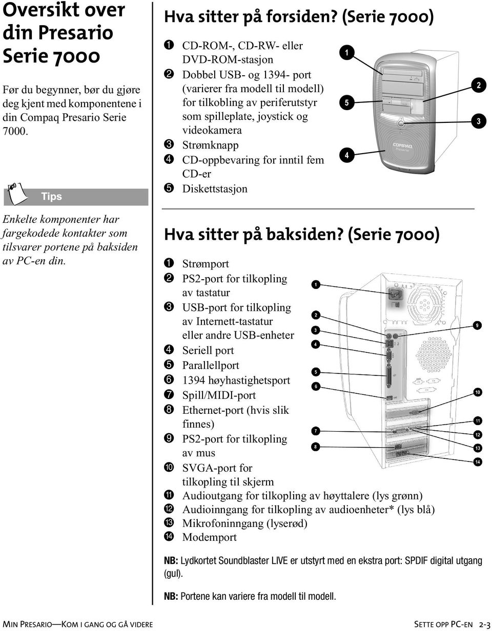 (Serie 7000) 1 CD-ROM-, CD-RW- eller DVD-ROM-stasjon 2 Dobbel USB- og 1394- port (varierer fra modell til modell) for tilkobling av periferutstyr som spilleplate, joystick og videokamera 3 Strømknapp