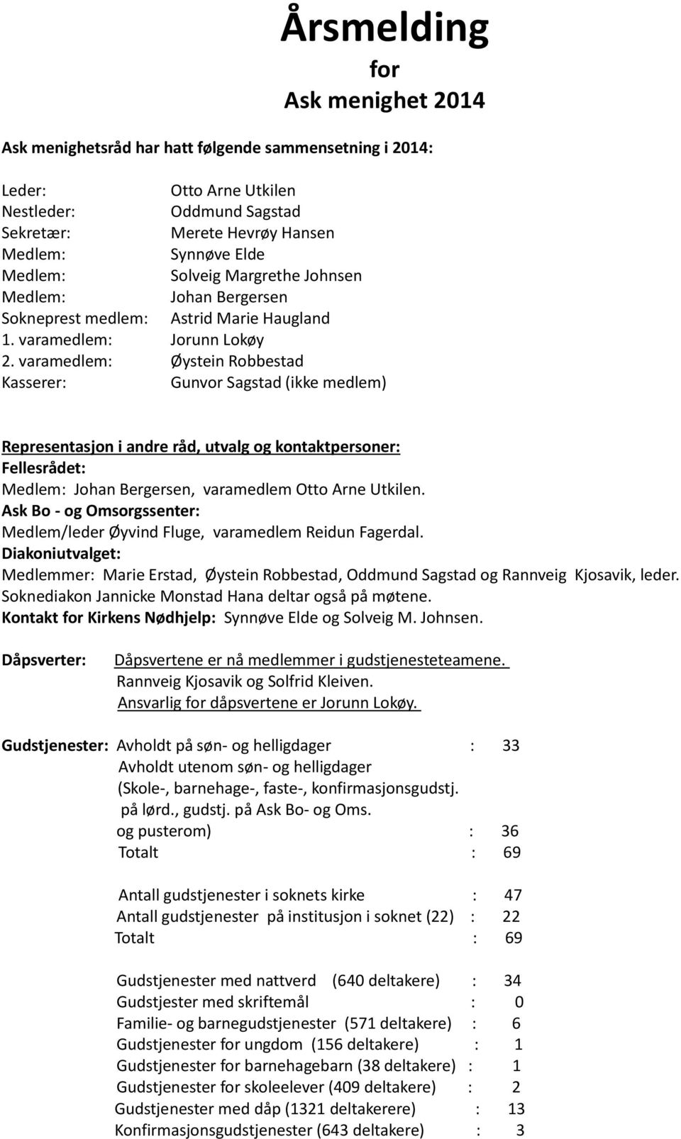 varamedlem: Øystein Robbestad Kasserer: Gunvor Sagstad (ikke medlem) Representasjon i andre råd, utvalg og kontaktpersoner: Fellesrådet: Medlem: Johan Bergersen, varamedlem Otto Arne Utkilen.