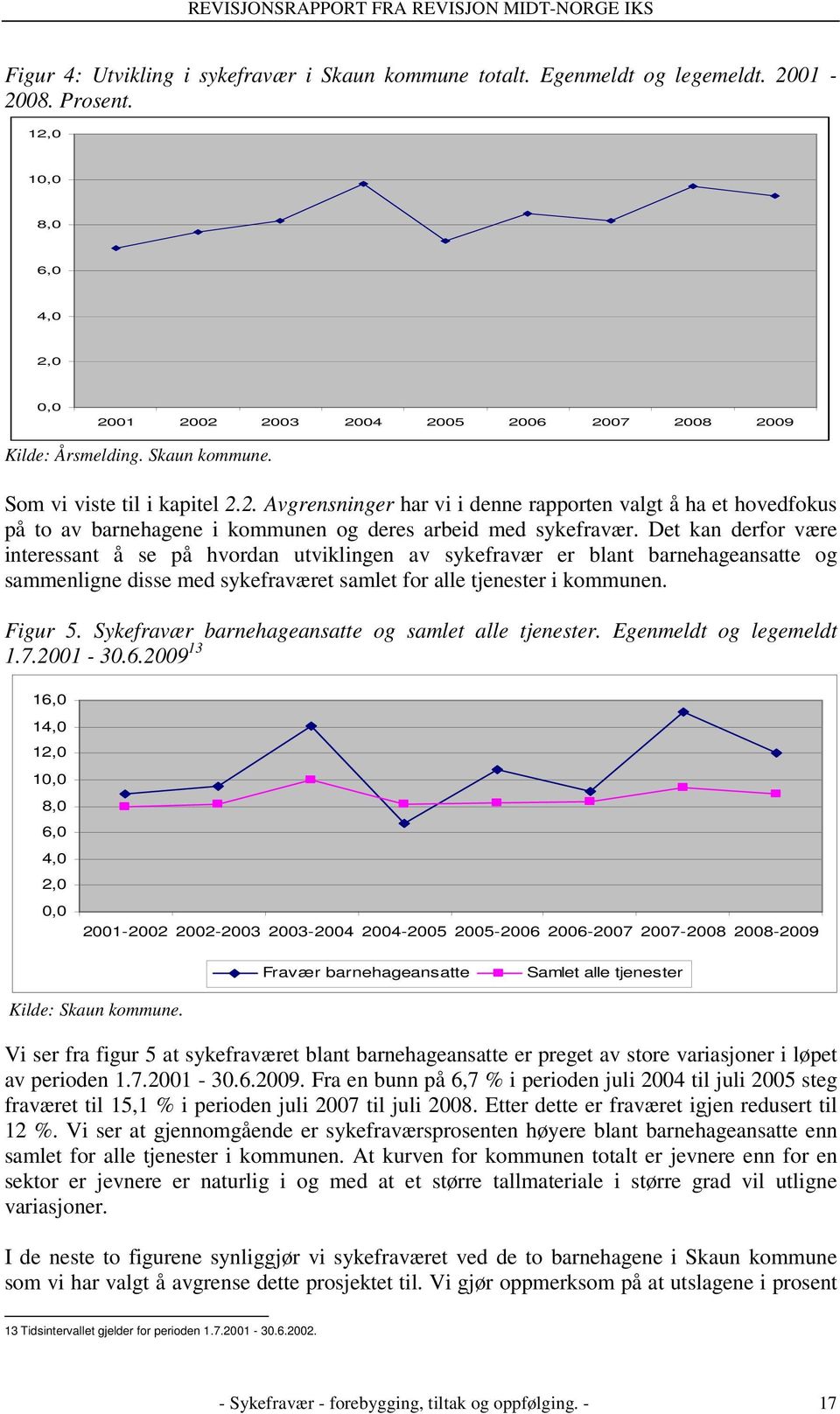 Det kan derfor være interessant å se på hvordan utviklingen av sykefravær er blant barnehageansatte og sammenligne disse med sykefraværet samlet for alle tjenester i kommunen. Figur 5.