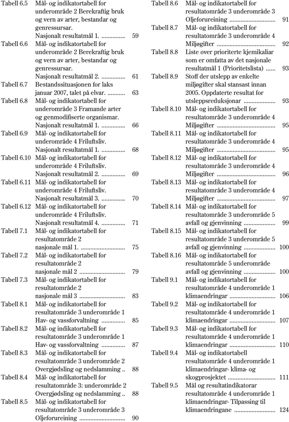 .. 92 underområde 2 Berekraftig bruk Tabell 8.8 Liste over prioriterte kjemikaliar og vern av arter, bestandar og som er omfatta av det nasjonale genressursar. resultatmål 1 (Prioritetslista).