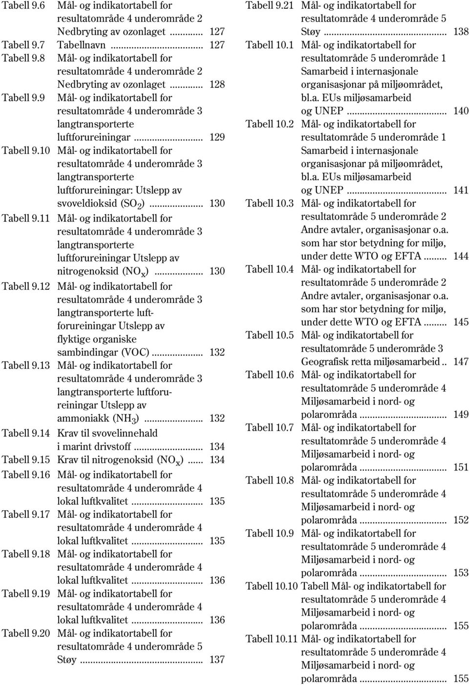 10 Mål- og indikatortabell for resultatområde 4 underområde 3 langtransporterte luftforureiningar: Utslepp av svoveldioksid (SO 2 )... 130 Tabell 9.