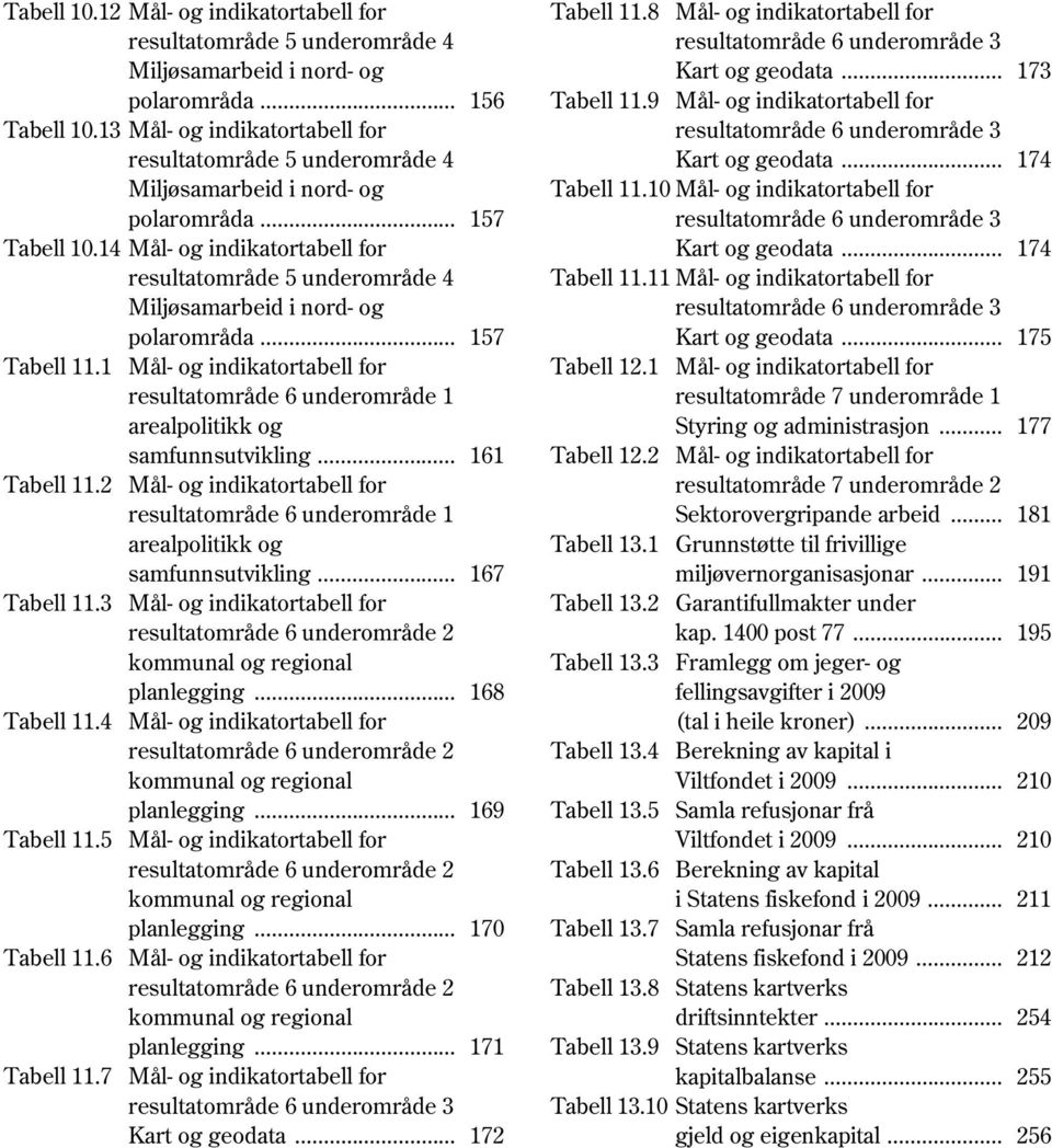 14 Mål- og indikatortabell for resultatområde 5 underområde 4 Miljøsamarbeid i nord- og polarområda... 157 Tabell 11.