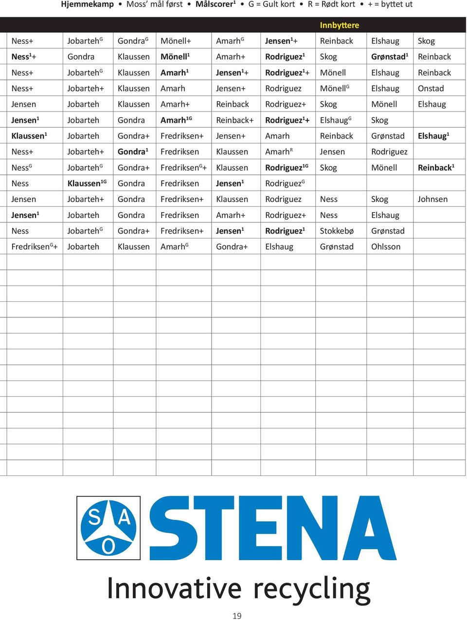 Klaussen Amarh+ Reinback Rodriguez+ Skog Mönell Elshaug Jensen Jobarteh Gondra Amarh G Reinback+ Rodriguez + Elshaug G Skog Klaussen Jobarteh Gondra+ Fredriksen+ Jensen+ Amarh Reinback Grønstad