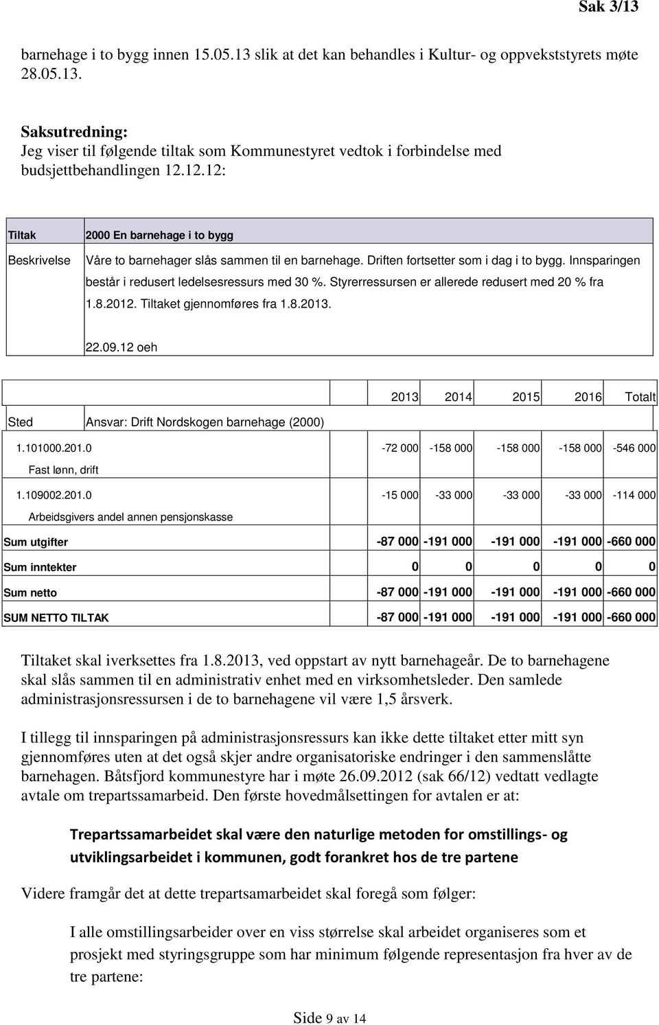 Styrerressursen er allerede redusert med 20 % fra 1.8.2012. Tiltaket gjennomføres fra 1.8.2013. 22.09.12 oeh 2014 2015 2016 Totalt Sted Ansvar: Drift Nordskogen barnehage (2000) 1.101000.201.0-72 000-158 000-158 000-158 000-546 000 Fast lønn, drift 1.