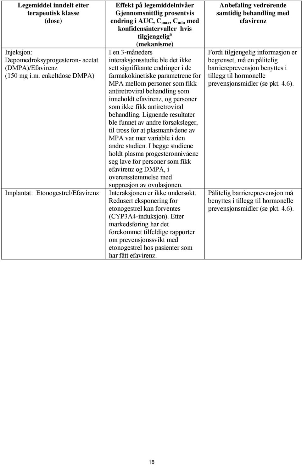 droksyprogesteron- acetat (DMPA)/Efavirenz (150 mg
