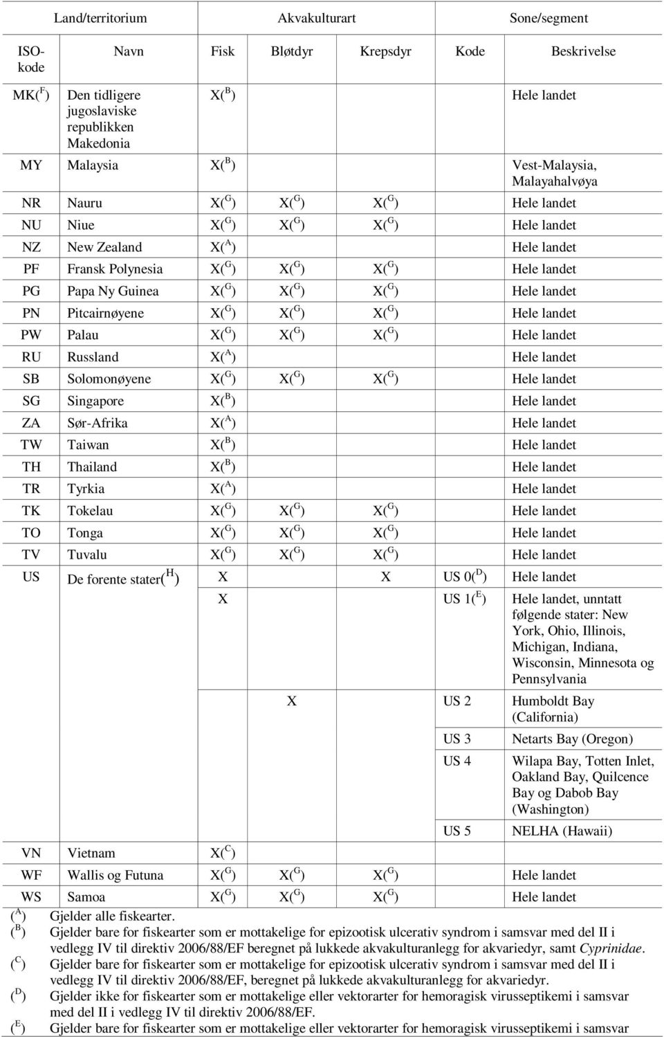 PG Papa Ny Guinea X( G ) X( G ) X( G ) Hele landet PN Pitcairnøyene X( G ) X( G ) X( G ) Hele landet PW Palau X( G ) X( G ) X( G ) Hele landet RU Russland X( A ) Hele landet SB Solomonøyene X( G ) X(