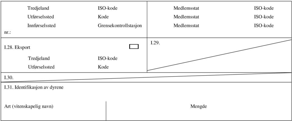 : Innførselssted Grensekontrollstasjon Medlemsstat ISO-kode I.28.