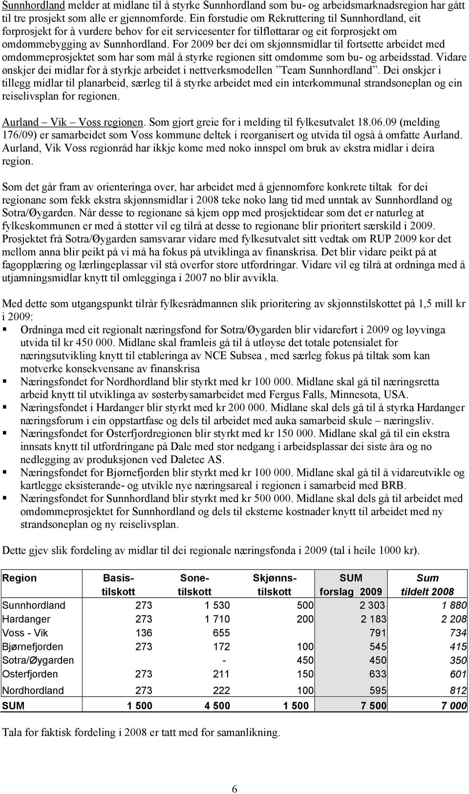 For 2009 ber dei om skjønnsmidlar til fortsette arbeidet med omdømmeprosjektet som har som mål å styrke regionen sitt omdømme som bu- og arbeidsstad.