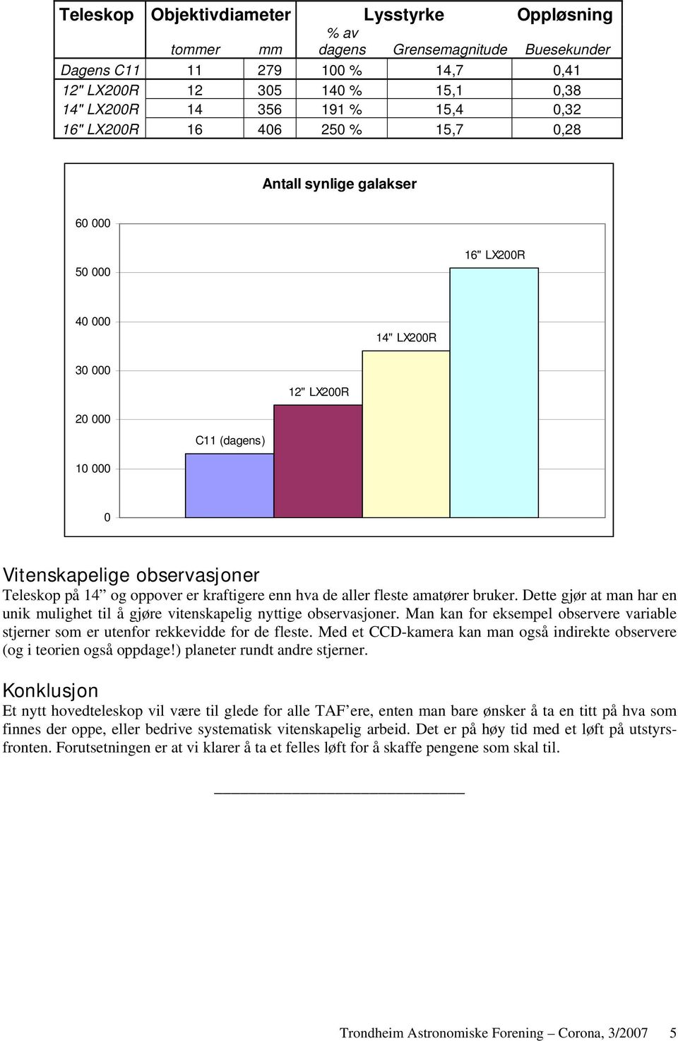 oppover er kraftigere enn hva de aller fleste amatører bruker. Dette gjør at man har en unik mulighet til å gjøre vitenskapelig nyttige observasjoner.