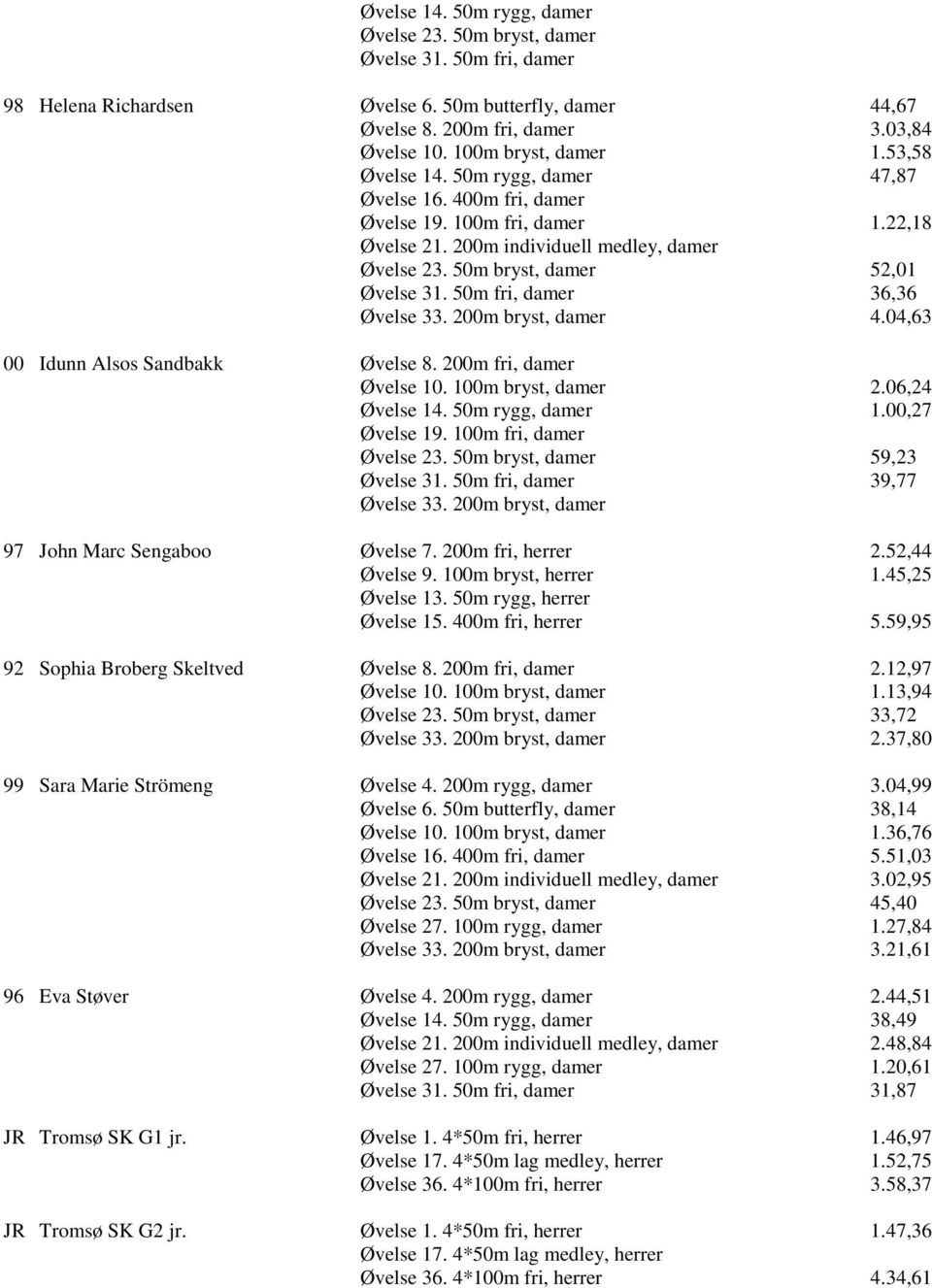 00,27 Øvelse 19. 100m fri, damer 59,23 39,77 Øvelse 33. 200m bryst, damer 97 John Marc Sengaboo Øvelse 7. 200m fri, herrer 2.52,44 Øvelse 9. 100m bryst, herrer 1.45,25 Øvelse 13.