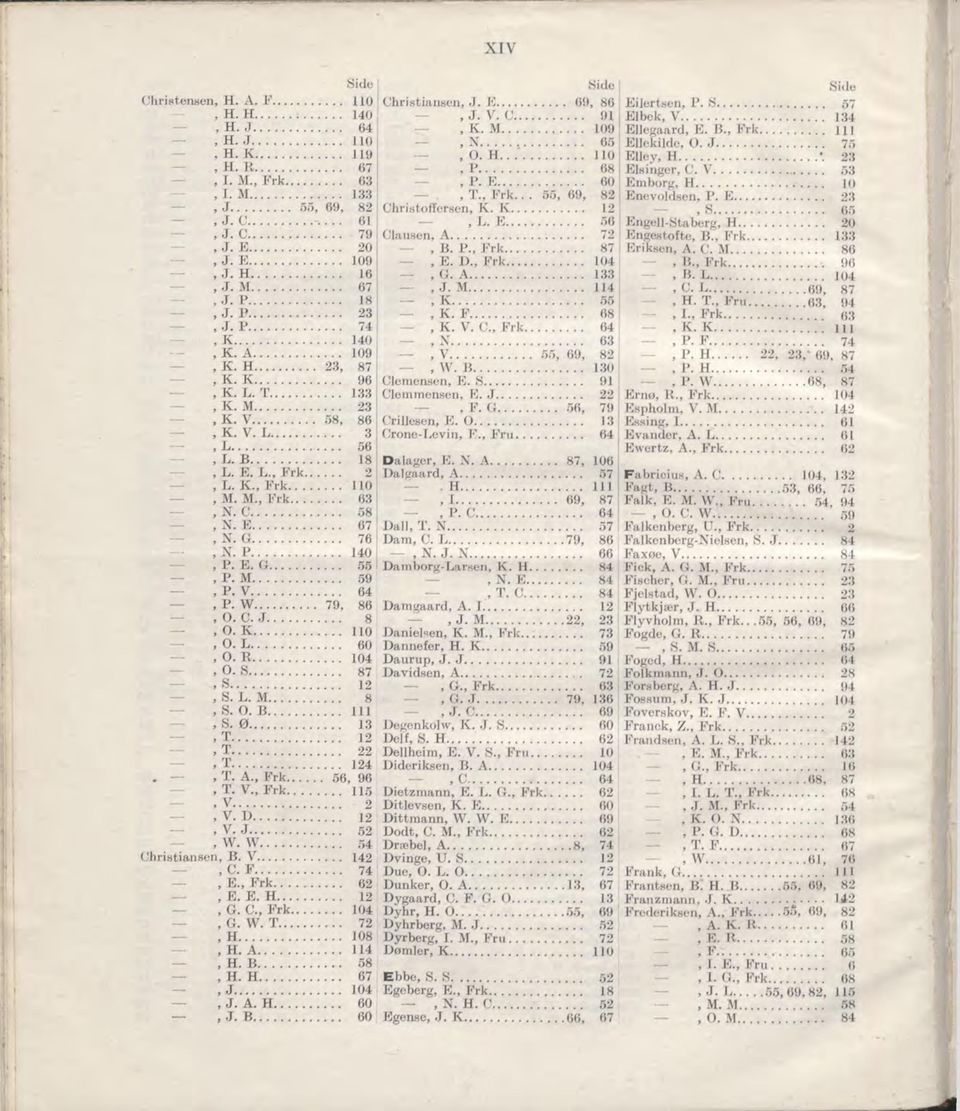 ..... 56, L. B...... 18, L. E. L F rk, L. K F rk 110, M. M., F r k...... 63, N. C...... 58, N. E...... 67, N. G...... 76, N. P...... 140, P. E. G...... 55, P. M...... 59, P. V... 64, P. W... 7 9,, O.