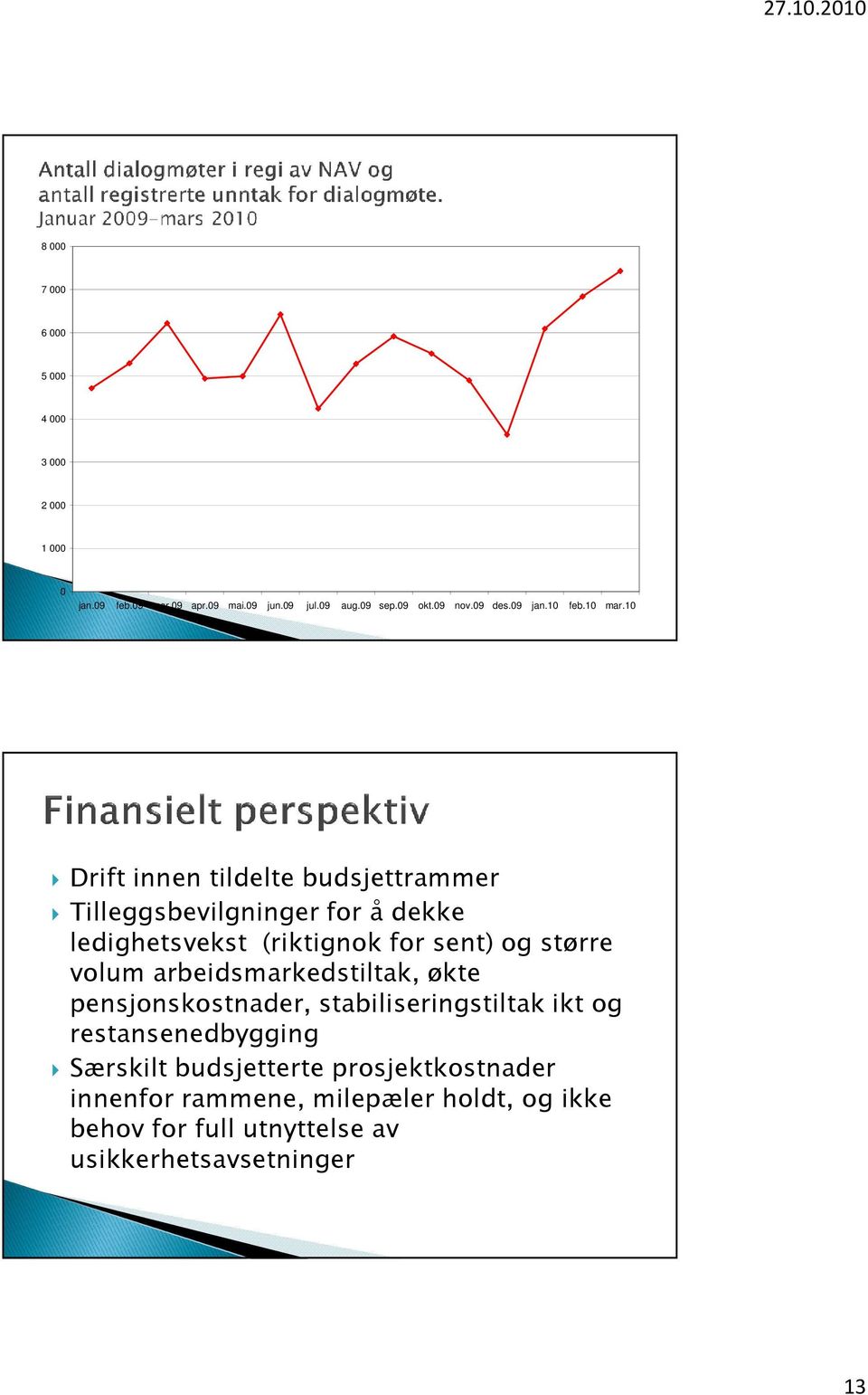 10 Drift innen tildelte budsjettrammer Tilleggsbevilgninger for å dekke ledighetsvekst (riktignok for sent) og større volum