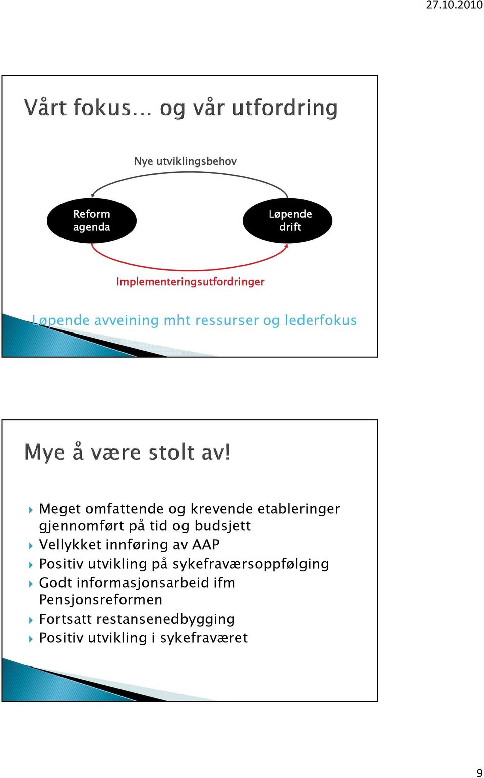 på tid og budsjett Vellykket innføring av AAP Positiv utvikling på sykefraværsoppfølging