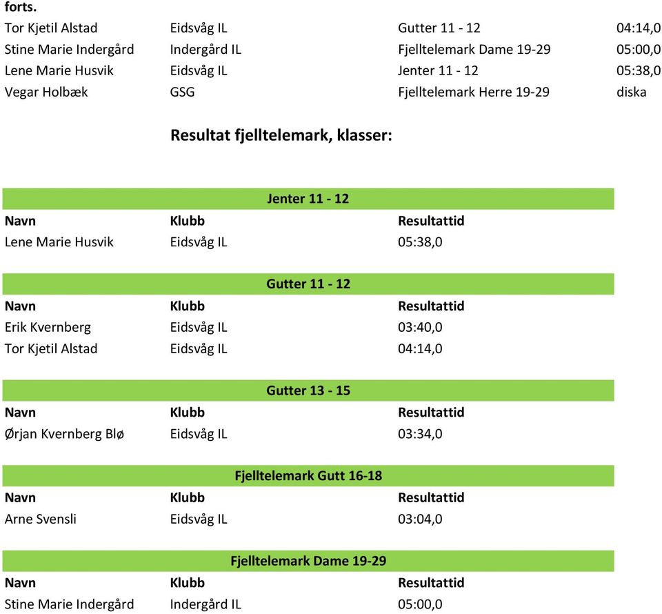 Eidsvåg IL Jenter 11-12 05:38,0 Vegar Holbæk GSG Fjelltelemark Herre 19-29 diska Resultat fjelltelemark, klasser: Jenter 11-12 Lene Marie