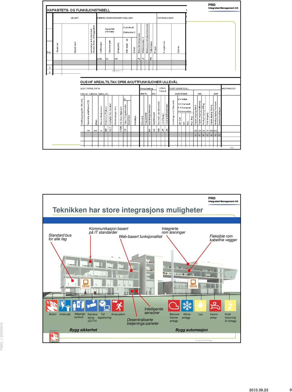 Bygg sikkerhet Intelligente sensorer Desentraliserte betjenings-paneler Kamerastyriregistrering Tid- Evacuation