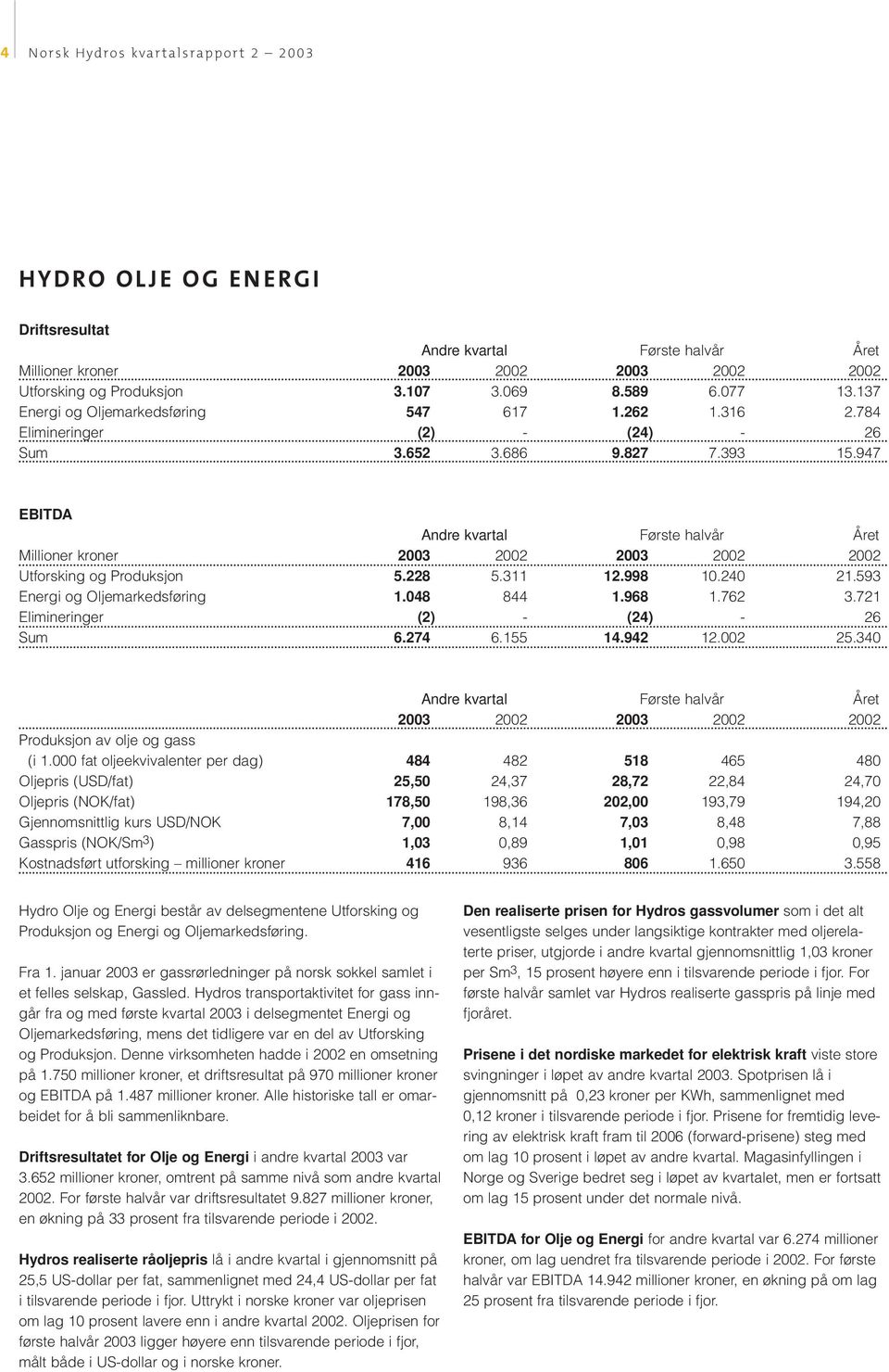 721 Elimineringer (2) - (24) - 26 Sum 6.274 6.155 14.942 12.002 25.340 2003 2002 2003 2002 2002 Produksjon av olje og gass (i 1.