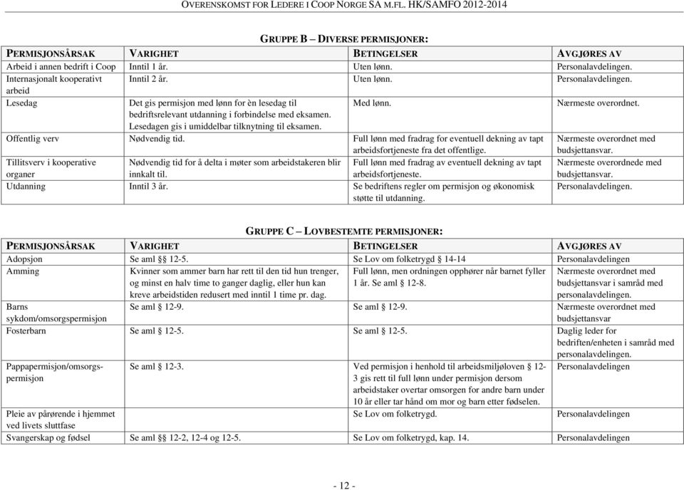 Lesedagen gis i umiddelbar tilknytning til eksamen. Offentlig verv Nødvendig tid. Full lønn med fradrag for eventuell dekning av tapt arbeidsfortjeneste fra det offentlige.