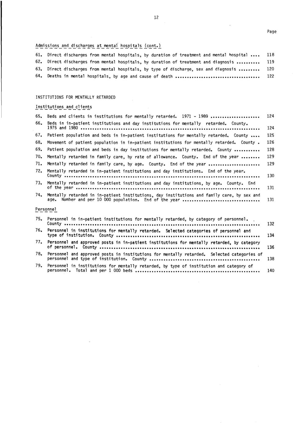 Deaths in men al hospitals, by age and cause of death t 122 INSTITUTIONS FOR MENTALLY RETARDED Institutions and clients 65. Beds and clients in institutions for mentally retarded. 1971-1980 00004011.