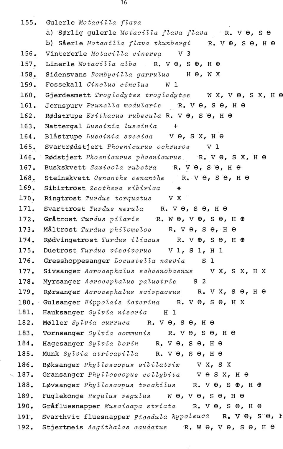 Nattergal Luacinia Zuacinia 164. Blåstrupe Luacinia avecica 165. SvartrØdstjert Phoenicurua ochruroa 166. RØdstjert Phoenicurua phoenicurua 167. Buskskvett Saxicola rubetra 168.