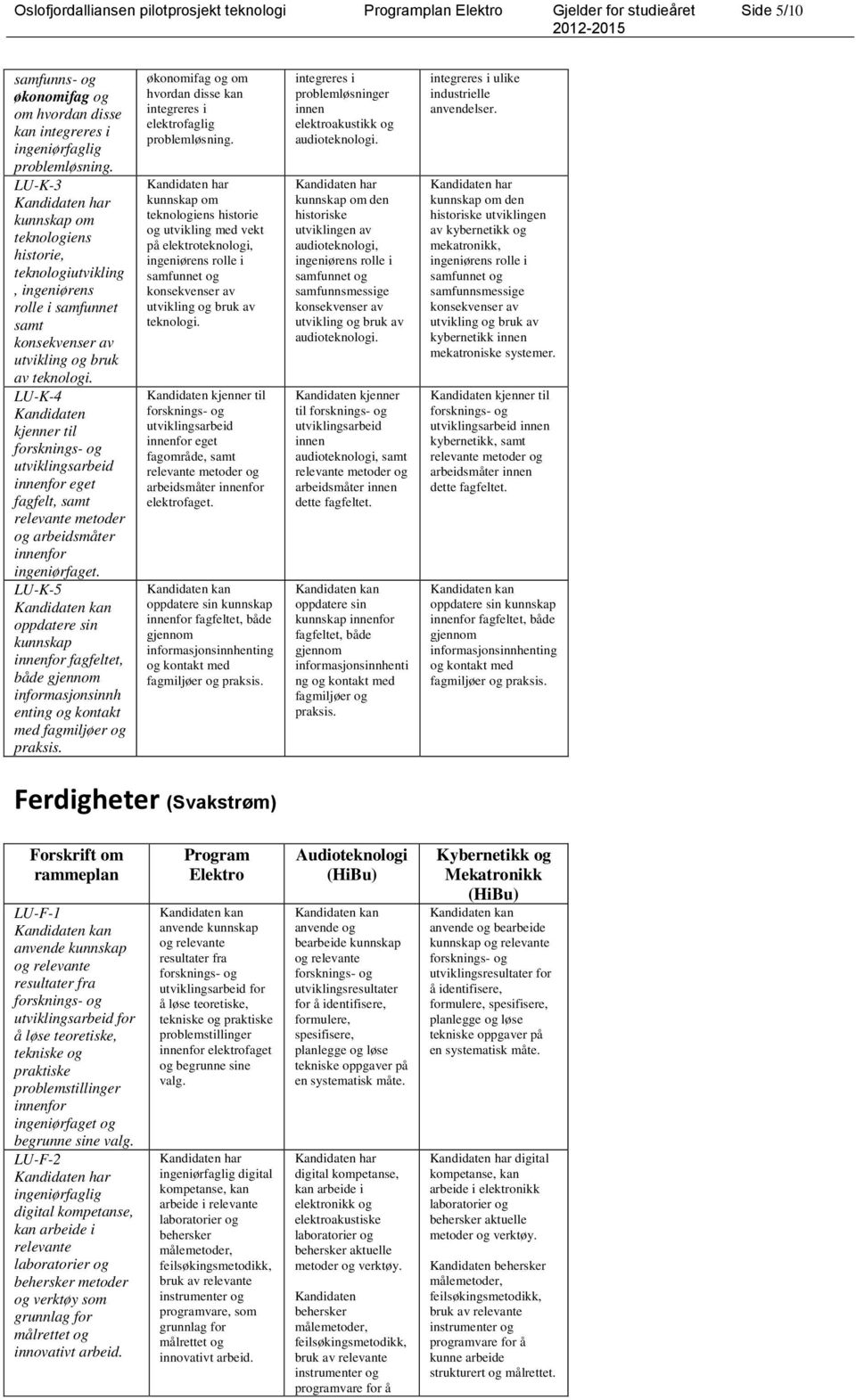 LU-K-4 Kandidaten kjenner til forsknings- og utviklingsarbeid innenfor eget fagfelt, samt relevante metoder og arbeidsmåter innenfor ingeniørfaget.