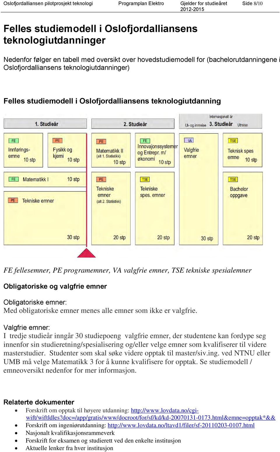 valgfrie emner, TSE tekniske spesialemner Obligatoriske og valgfrie emner Obligatoriske emner: Med obligatoriske emner menes alle emner som ikke er valgfrie.