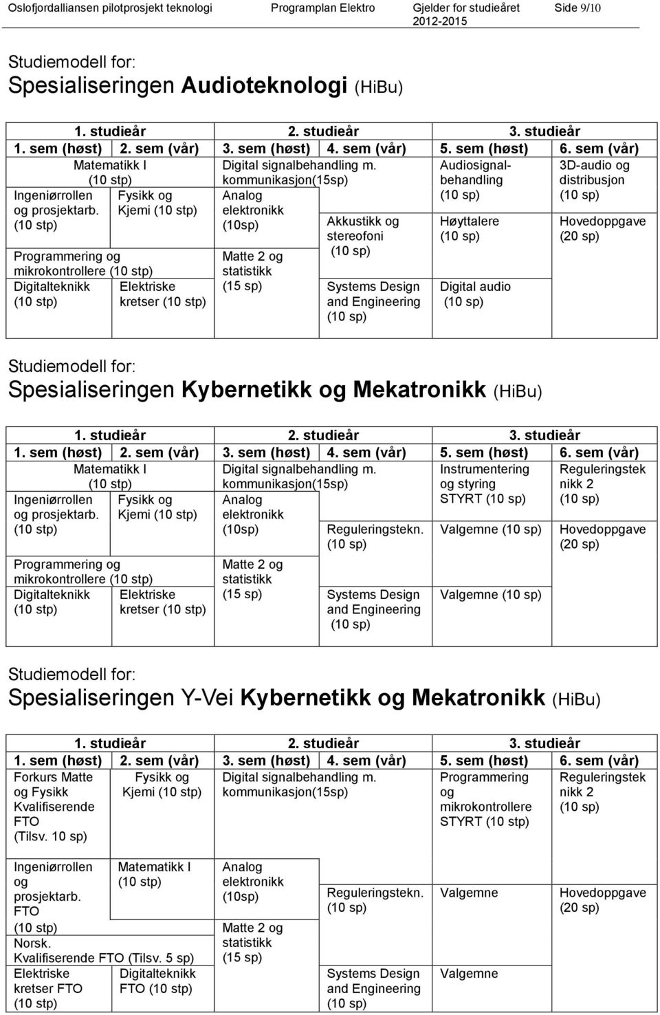 kommunikasjon(15sp) Audiosignalbehandling (10 sp) 3D-audio og distribusjon (10 sp) Ingeniørrollen og prosjektarb.