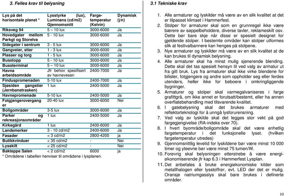 Bussterminal 5 10 lux 3000-6000 Ja Havna Jfr behov spesifisert 2400-7000 Ja arbeidsområde av havnevesen Finduspromenaden 5-10 lux 2400-7000 Ja Sjøsiden gangstier 1 lux 2400-5000 Ja (Jernbanetrasken)