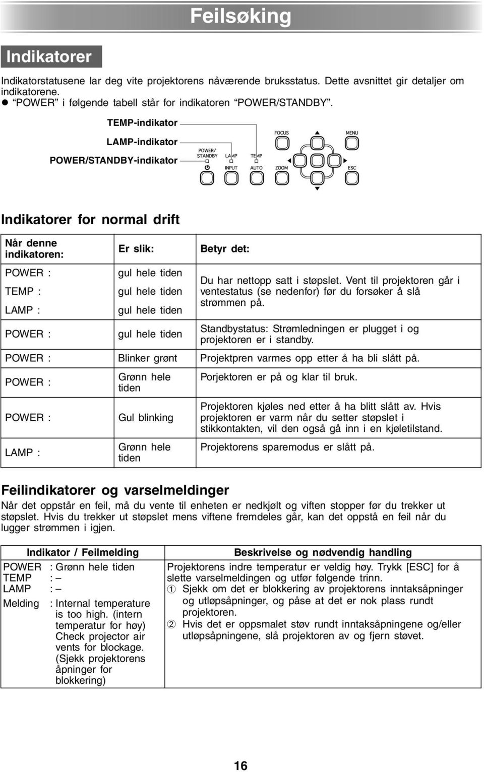 TEMP-indikator LAMP-indikator POWER/STANDBY-indikator Indikatorer for normal drift Når denne indikatoren: POWER : TEMP : LAMP : Er slik: gul hele tiden gul hele tiden gul hele tiden Betyr det: Du har