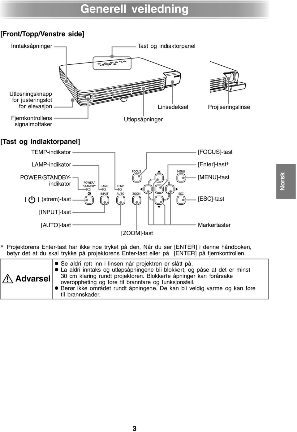 [ZOOM]-tast Markørtaster * Projektorens Enter-tast har ikke noe tryket på den.