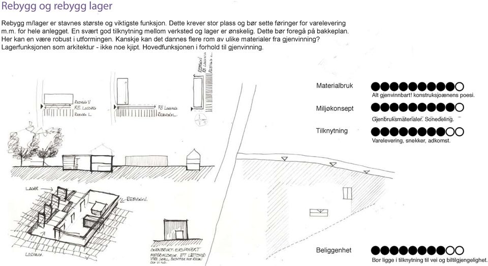 Kanskje kan det dannes flere rom av ulike materialer fra gjenvinning? Lagerfunksjonen som arkitektur - ikke noe kjipt.