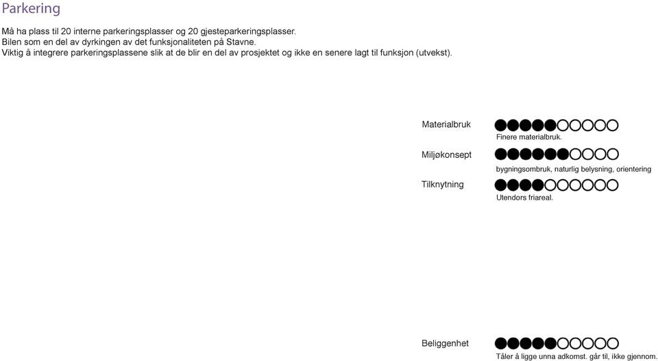 Viktig å integrere parkeringsplassene slik at de blir en del av prosjektet og ikke en senere lagt til