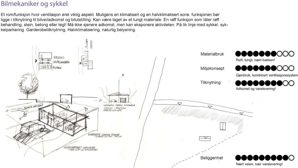 En røff funksjon som tåler røff behandling, stein, betong eller tegl! Må ikke sjenere adkomst, men kan eksponere aktiviteten.