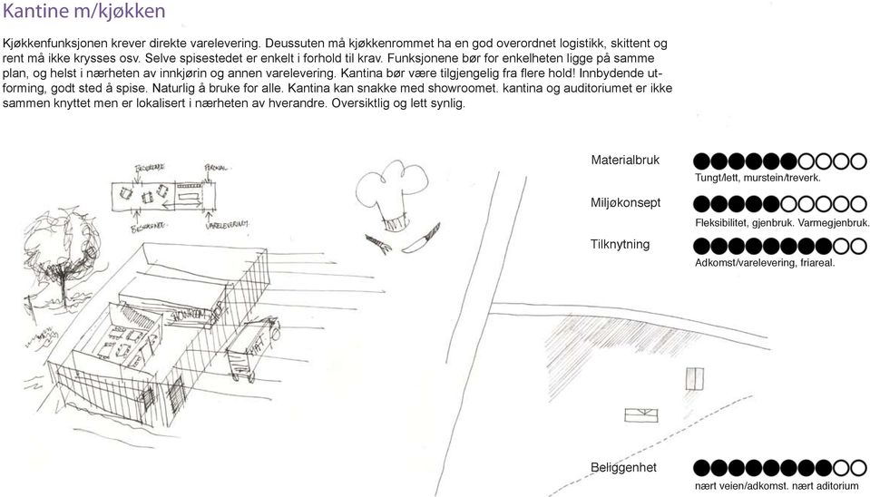 Kantina bør være tilgjengelig fra flere hold! Innbydende utforming, godt sted å spise. Naturlig å bruke for alle. Kantina kan snakke med showroomet.