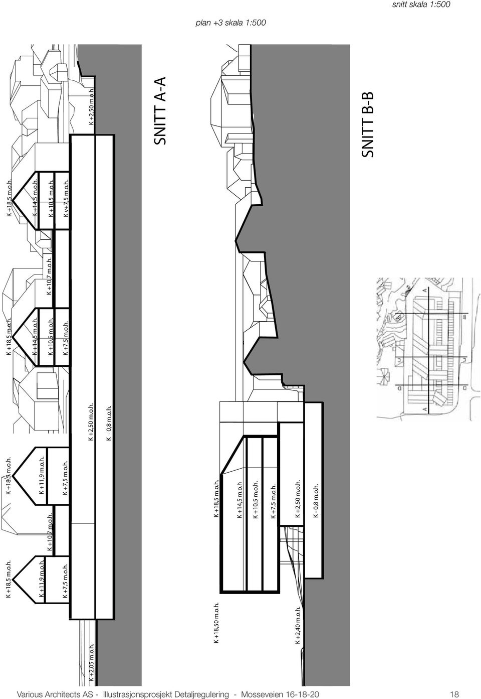 o.h. K +10,5 m.o.h. K +7,5 m.o.h. K v+7,5 m.o.h. K +2,50 m.o.h. K +2,50 m.o.h. K - 0,8 m.o.h. SNITT A-A SNITT B-B Various Architects AS - Illustrasjonsprosjekt Detaljregulering - Mosseveien 16-18-20 18