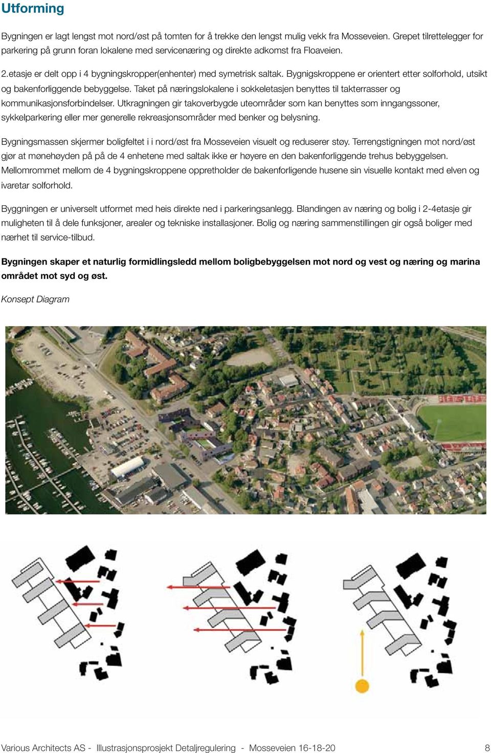 Bygnigskroppene er orientert etter solforhold, utsikt og bakenforliggende bebyggelse. Taket på næringslokalene i sokkeletasjen benyttes til takterrasser og kommunikasjonsforbindelser.