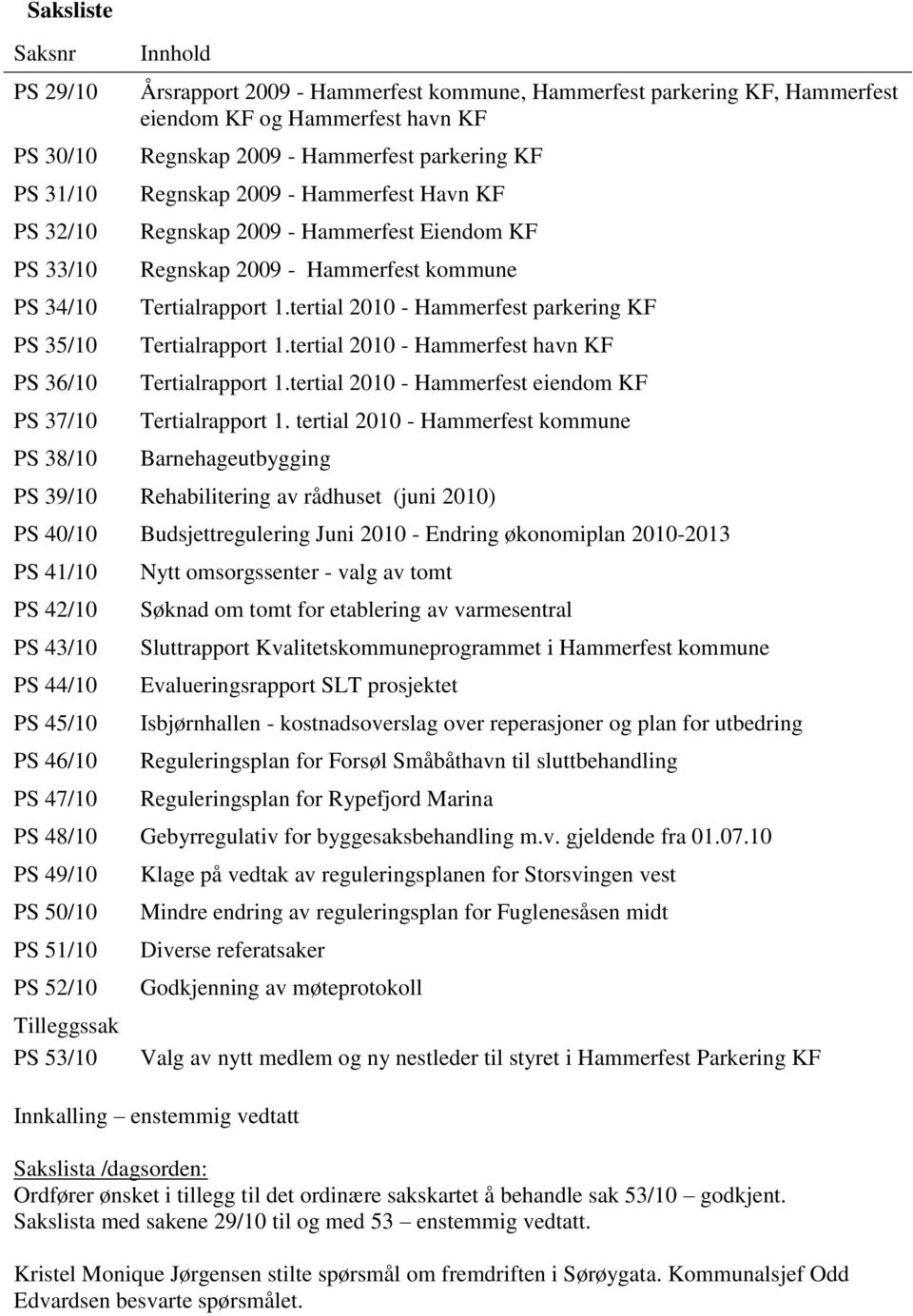 tertial 2010 - Hammerfest parkering KF Tertialrapport 1.tertial 2010 - Hammerfest havn KF Tertialrapport 1.tertial 2010 - Hammerfest eiendom KF Tertialrapport 1.