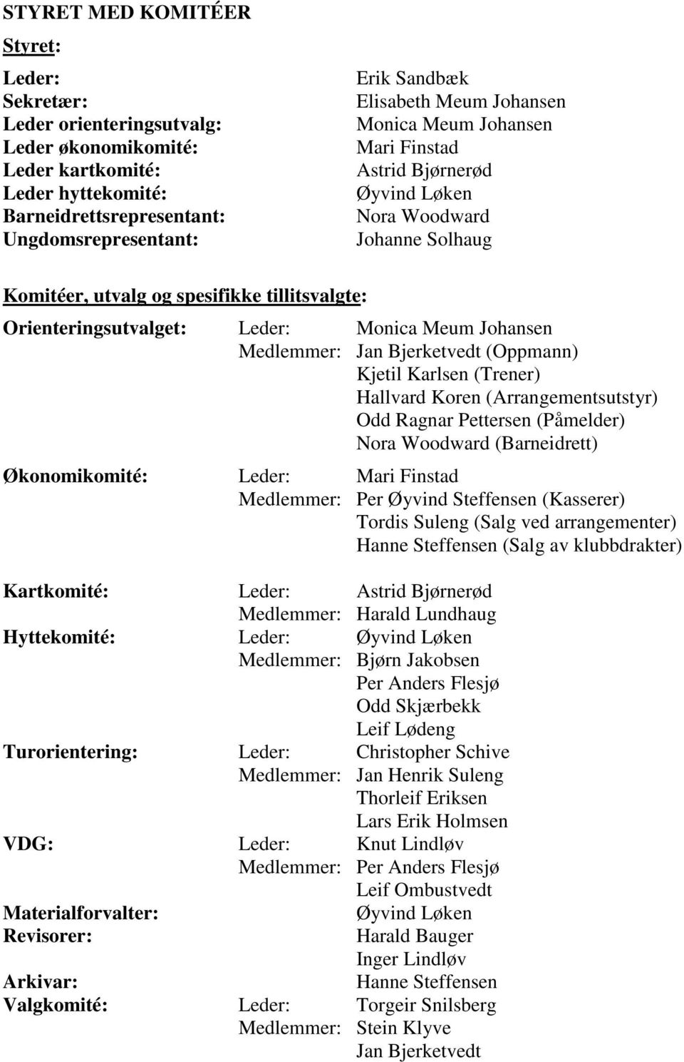 Johansen Medlemmer: Jan Bjerketvedt (Oppmann) Kjetil Karlsen (Trener) Hallvard Koren (Arrangementsutstyr) Odd Ragnar Pettersen (Påmelder) Nora Woodward (Barneidrett) Økonomikomité: Leder: Mari