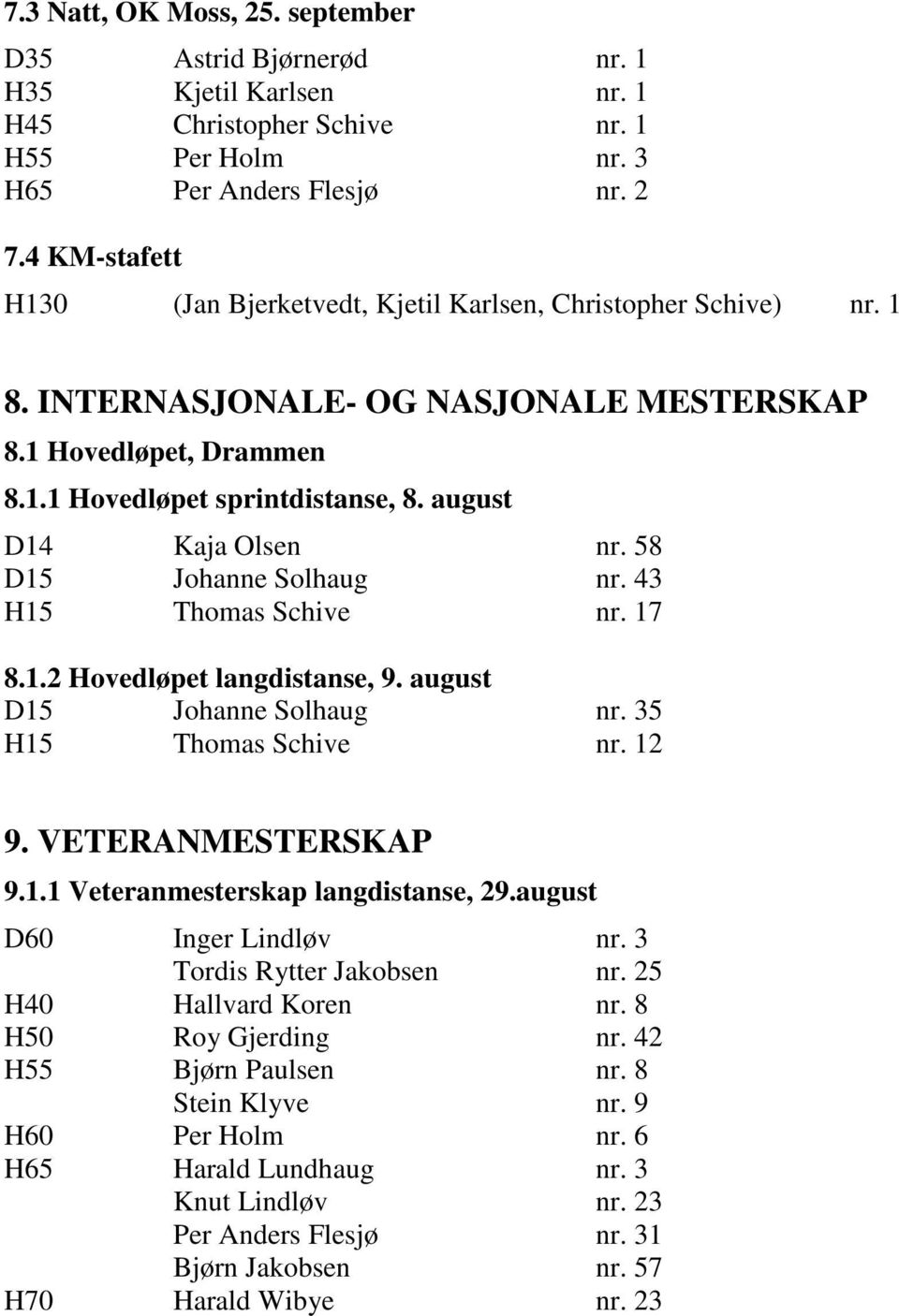 august D14 Kaja Olsen nr. 58 D15 Johanne Solhaug nr. 43 H15 Thomas Schive nr. 17 8.1.2 Hovedløpet langdistanse, 9. august D15 Johanne Solhaug nr. 35 H15 Thomas Schive nr. 12 9. VETERANMESTERSKAP 9.1.1 Veteranmesterskap langdistanse, 29.