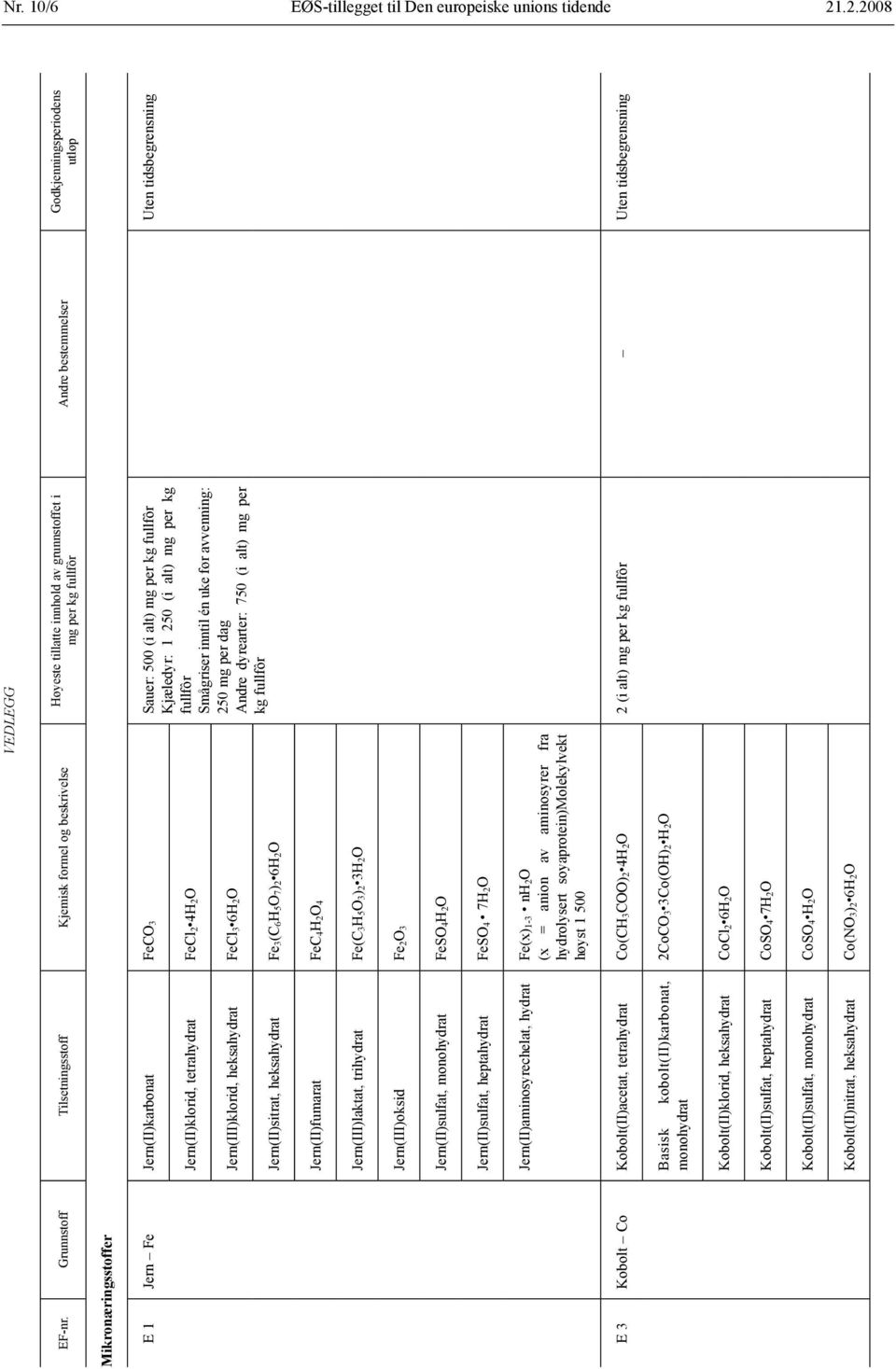 Jern(II)karbonat FeCO3 Sauer: 500 (i alt) mg per kg fullfôr Kjæledyr: 1 250 (i alt) mg per kg Jern(II)klorid, tetrahydrat FeCl2 4H2O fullfôr Jern(III)klorid, heksahydrat FeCl3 6H2O Jern(II)sitrat,
