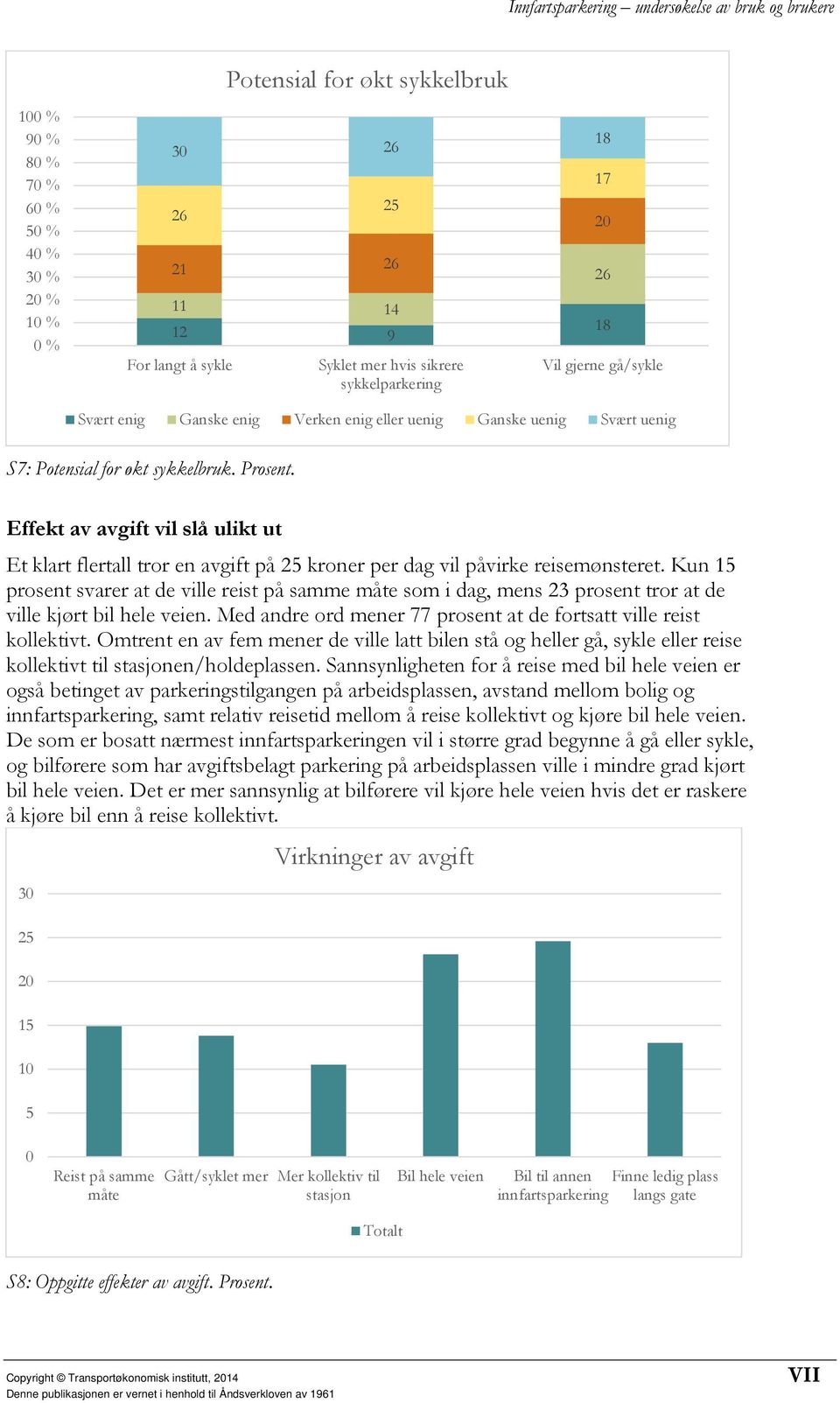 Effekt av avgift vil slå ulikt ut Et klart flertall tror en avgift på 25 kroner per dag vil påvirke reisemønsteret.