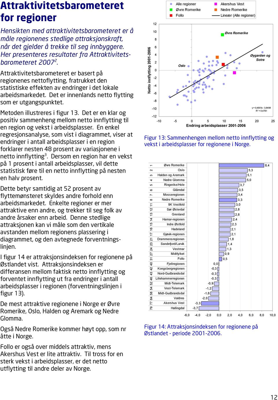 Attraktivitetsbarometeret er basert på regionenes nettoflytting, fratrukket den statistiske effekten av endringer i det lokale arbeidsmarkedet. Det er innenlands netto flytting som er utgangspunktet.