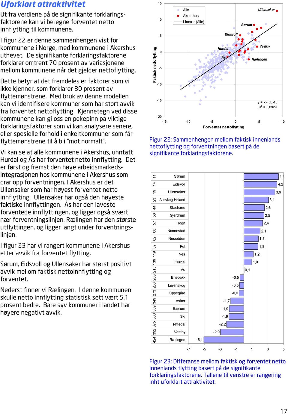 De signifikante forklaringsfaktorene forklarer omtrent 70 prosent av variasjonene mellom kommunene når det gjelder nettoflytting.