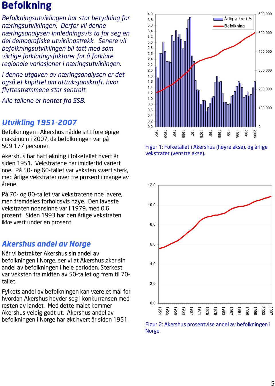 I denne utgaven av næringsanalysen er det også et kapittel om attraksjonskraft, hvor flyttestrømmene står sentralt. Alle tallene er hentet fra SSB.