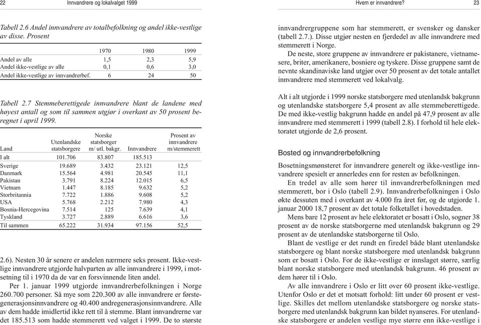 7 Stemmeberettigede innvandrere blant de landene med høyest antall og som til sammen utgjør i overkant av 50 prosent beregnet i april 1999.