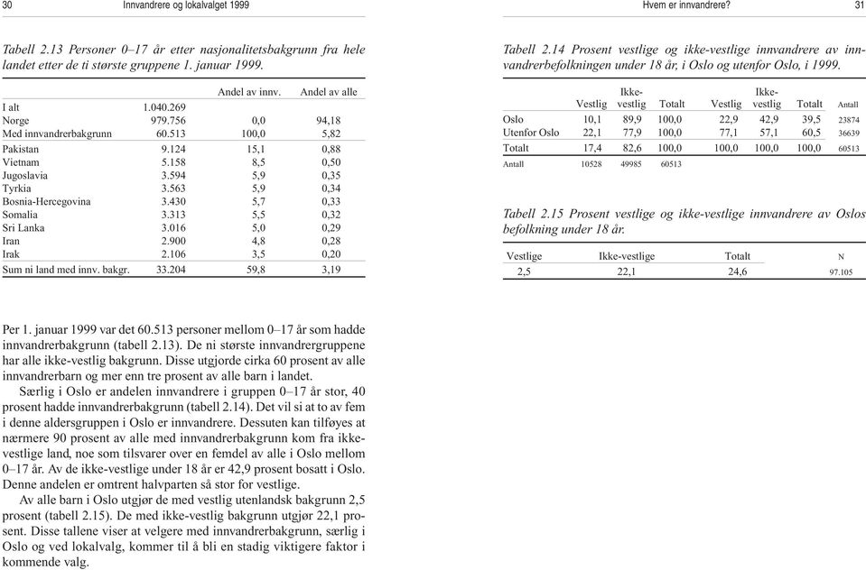 563 5,9 0,34 Bosnia-Hercegovina 3.430 5,7 0,33 Somalia 3.313 5,5 0,32 Sri Lanka 3.016 5,0 0,29 Iran 2.900 4,8 0,28 Irak 2.106 3,5 0,20 Sum ni land med innv. bakgr. 33.204 59,8 3,19 Tabell 2.
