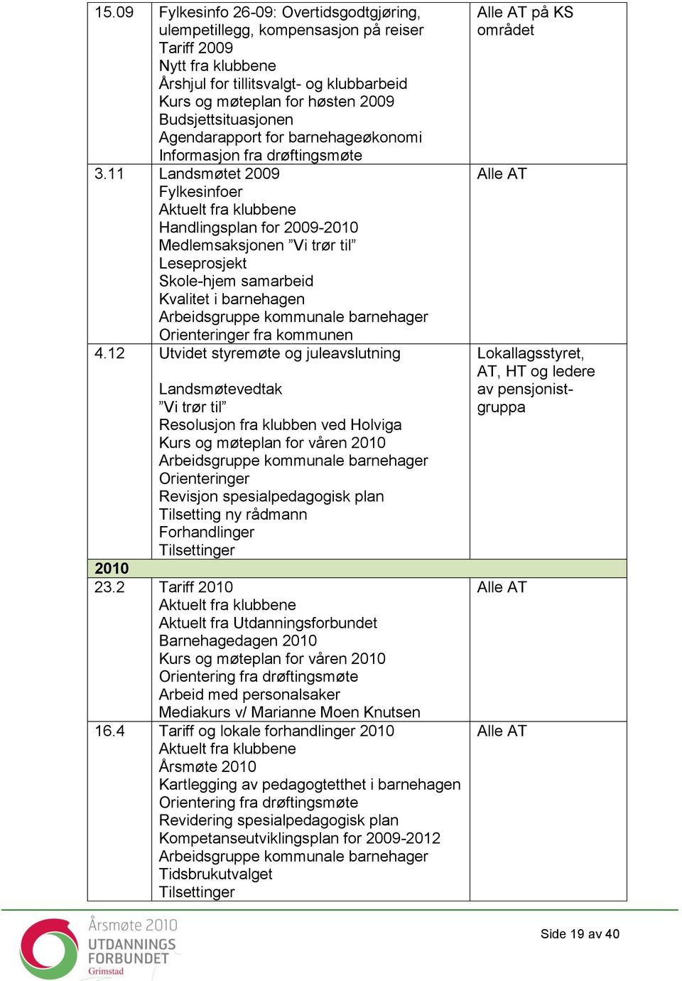 11 Landsmøtet 2009 Fylkesinfoer Aktuelt fra klubbene Handlingsplan for 2009-2010 Medlemsaksjonen Vi trør til Leseprosjekt Skole-hjem samarbeid Kvalitet i barnehagen Arbeidsgruppe kommunale barnehager